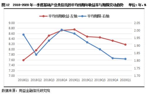 2020第一季度各产业g_广东省各市产业结构图(3)