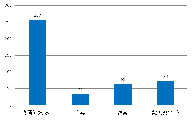 2020年宿州市埇桥区gdp_2020年宿州市埇桥区招聘小学教师400人公告(2)