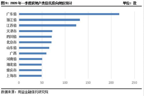 2020第一季度各产业g_广东省各市产业结构图(3)