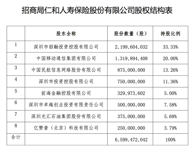 2020杭州贷款与gdp_疫情冲击不改经济向好态势 九成以上城市GDP增速回升 2020年上半年291个城市GDP数据对(3)