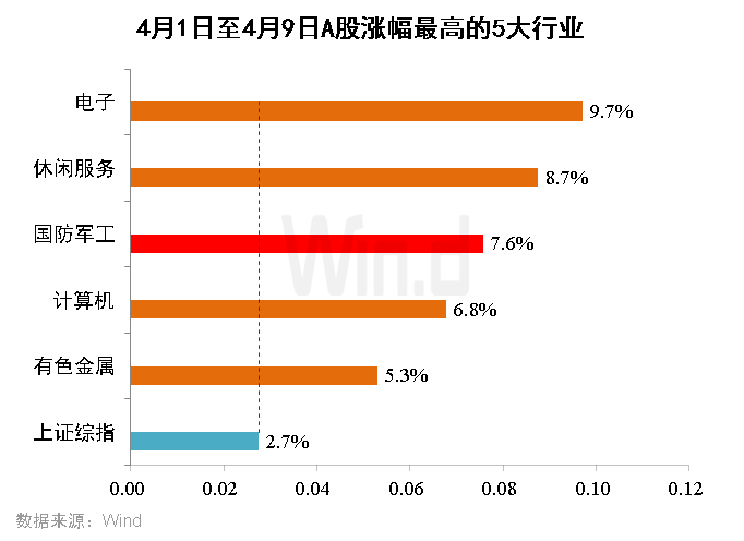 经济总量与国防开支_国防教育手抄报(2)