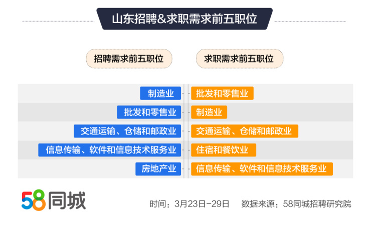 日照58同城招聘_日照一住房在58同城被 降价 招租 客服称 不是会员不管