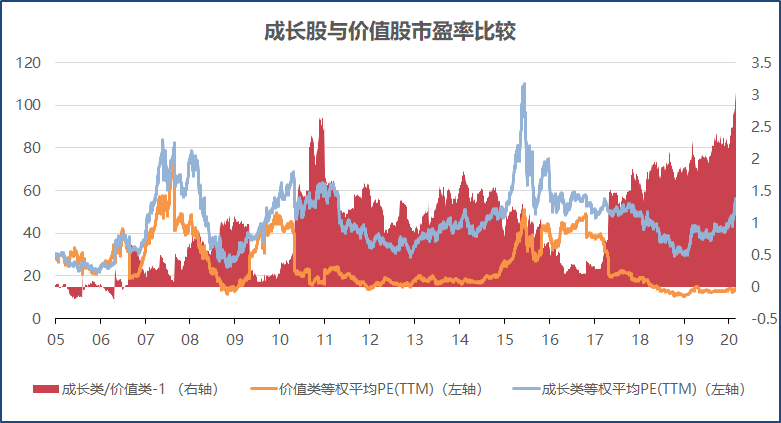 市场波动与投资价值分析