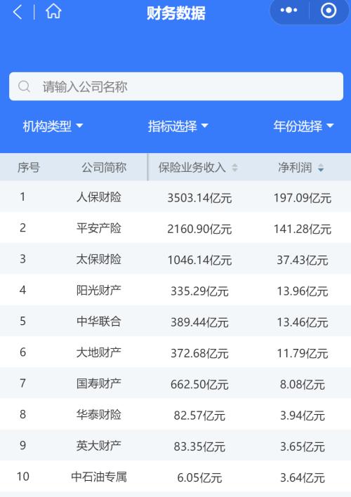 大家保险公司排行榜 ad34-iryninw7512324.jpg