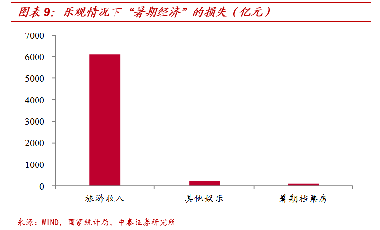 游戏对旅游GDP_第三产业对gdp贡献图