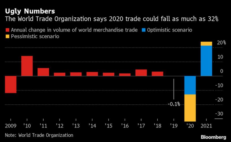 疫情对美国gdp损失_美国疫情