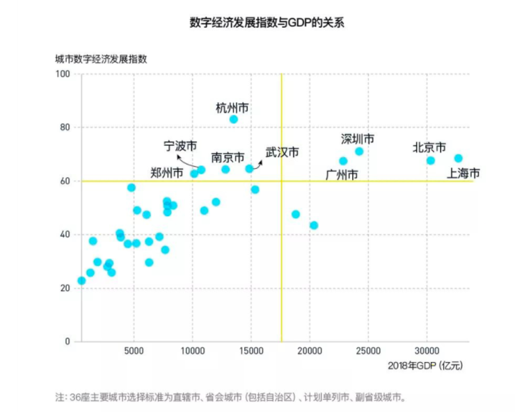 各地市gdp位次变化_全国省会GDP十强出炉 多个城市位次变动,杭州首次跻身前三(2)