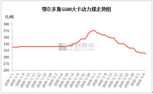 2020年内蒙古一季度g_内蒙古2020年大豆补贴