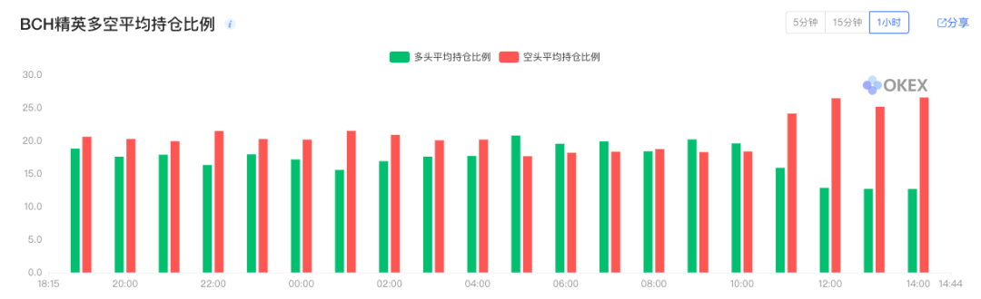  数据来自：OKEx，采集时间：4月8日14：00