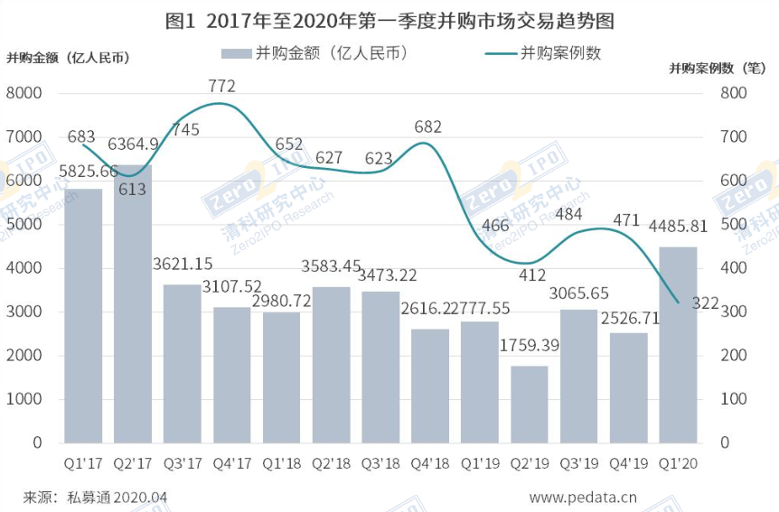 2020年买卖人口案_2020年人口普查图片