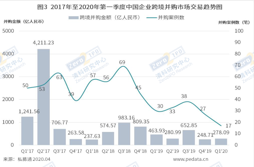 2020年买卖人口案_2020年人口普查图片