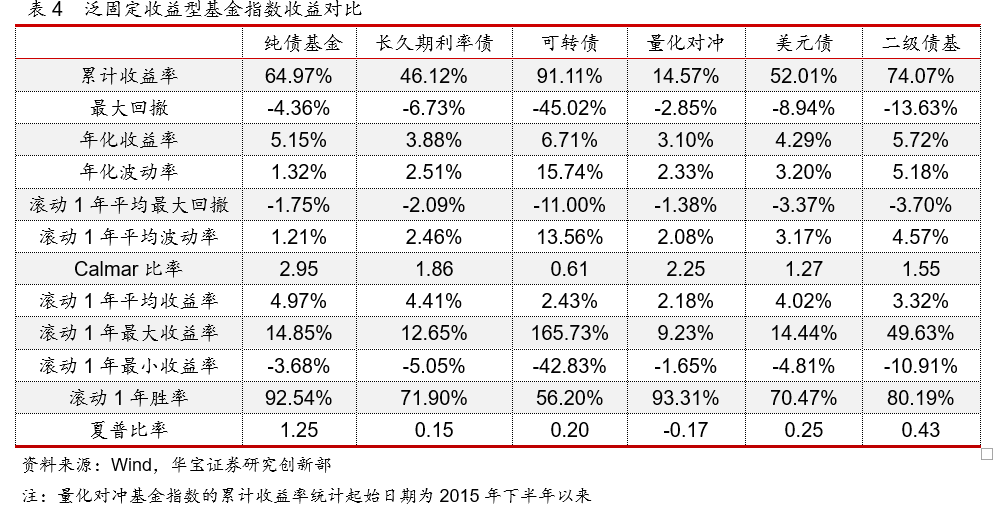 怎么买基金能达到年化15%的收益 c5dd-iryninx0238134.png