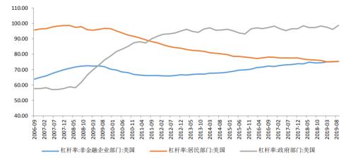 外资gdp套利_外资流入