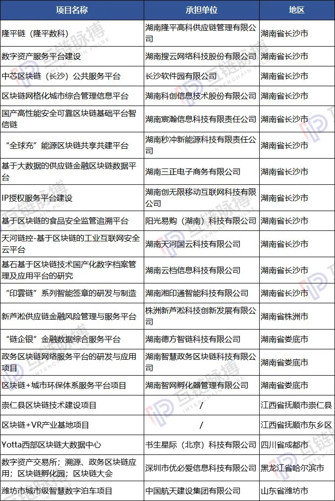 (制表:互链脉搏)