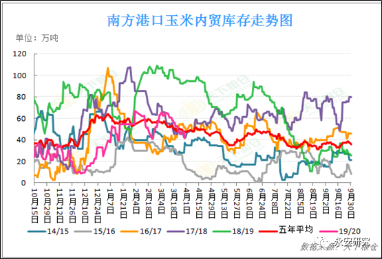 人均存粮_存粮村