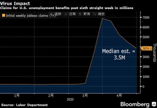 美国领失业救济人口_美国失业图片(2)