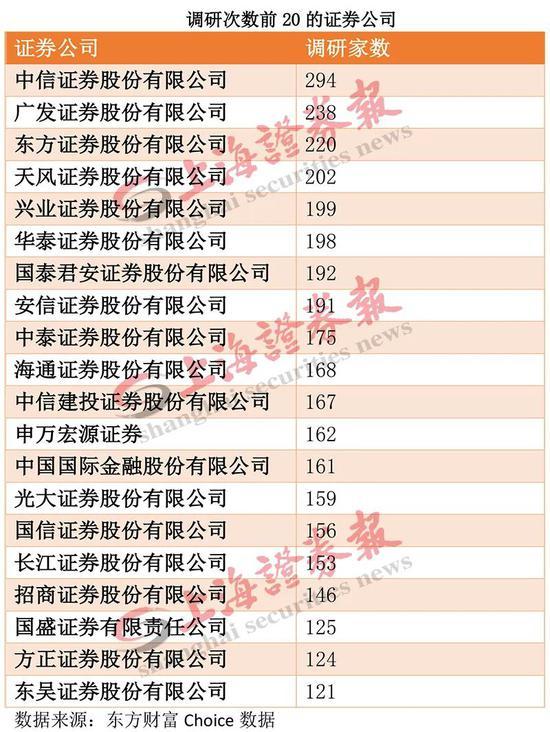 兴业排名_百家姓排名图片(3)