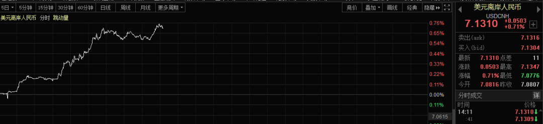 全球突然杀跌：发生了什么？