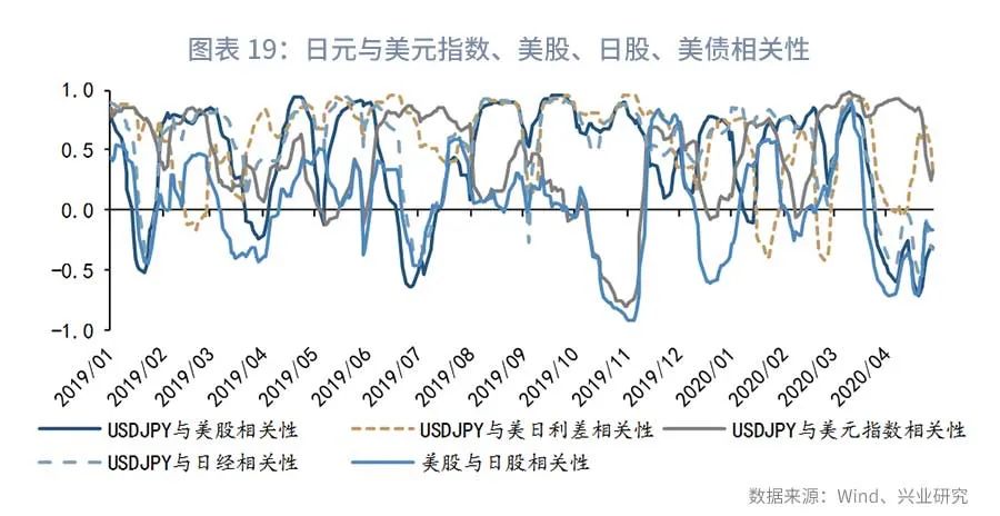美国2020年5月GDP_2020年美国总统大选(3)