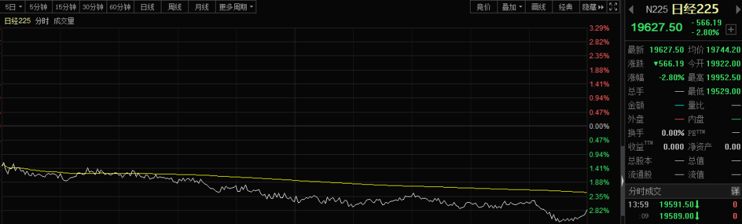 全球突然杀跌：发生了什么？