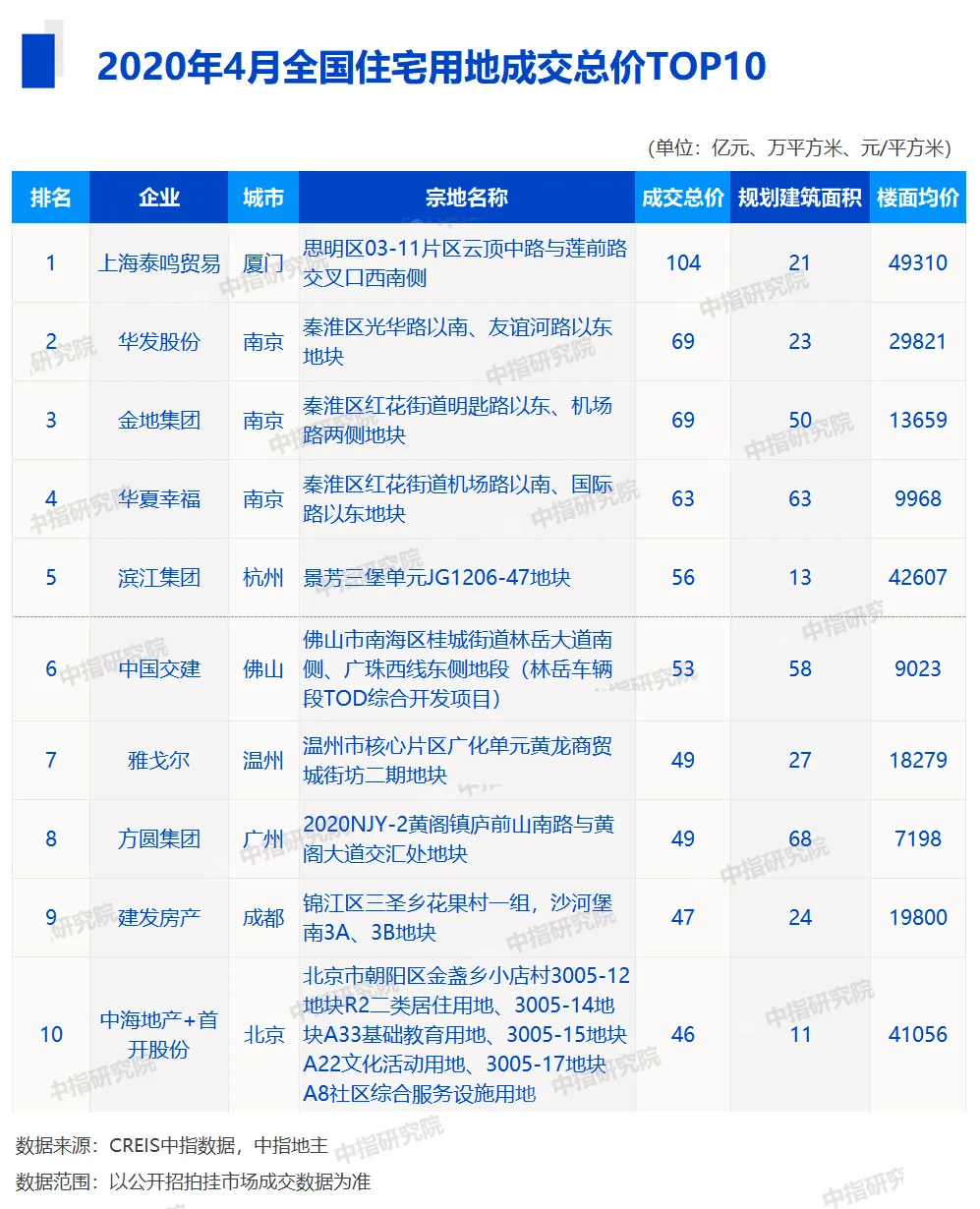 图:南京秦淮区光华路以南、友谊河路以东地块