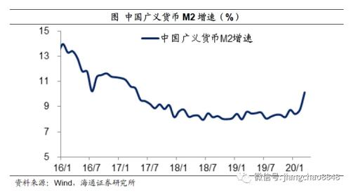 中国2020年gdp名义增速_最新GDP 广州领跑,成都佛山增速最快,佛山市冲刺万亿(3)