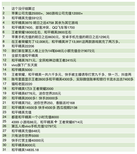 游戏人均充值_游戏充值(3)