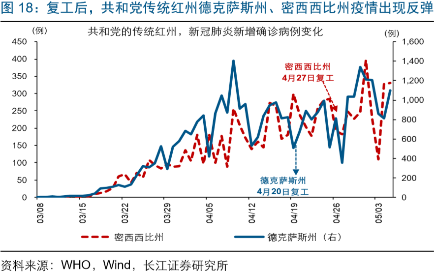 疫情对中美国gdp影响(3)