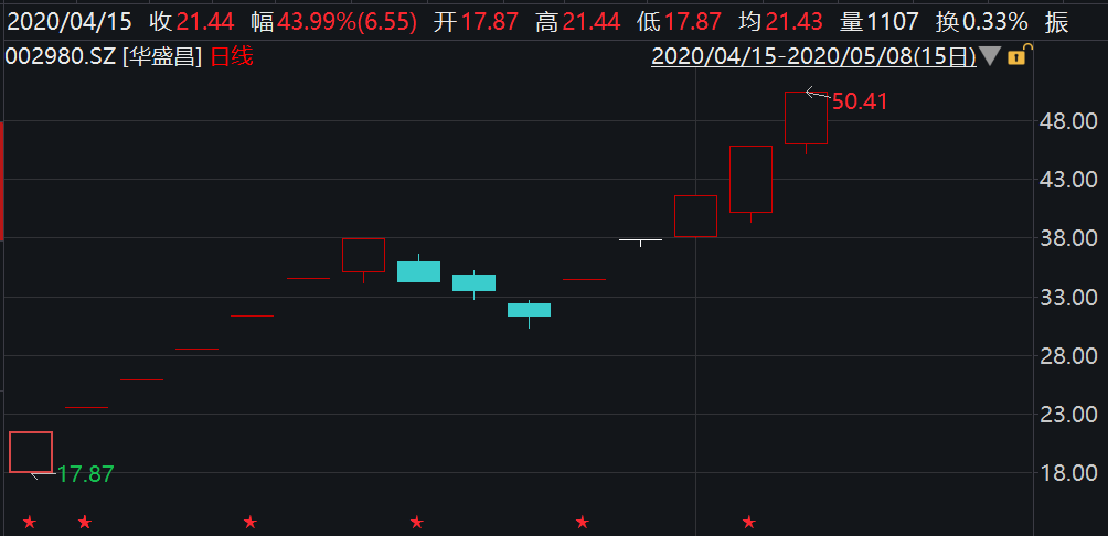 科技上市公司股票潜力 ba82-itmiwry4499747.png
