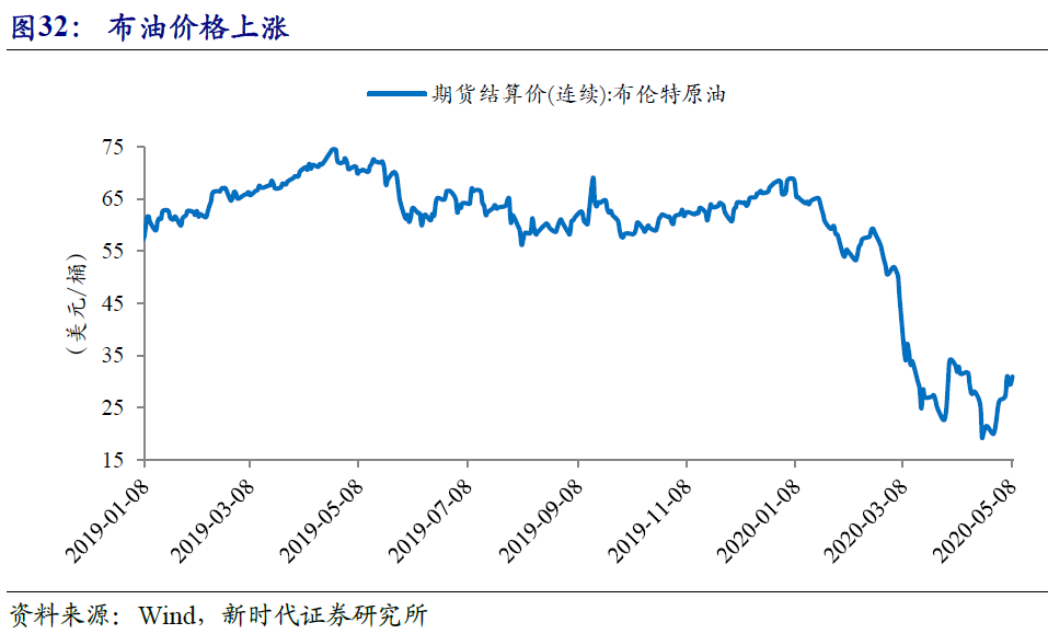 失业率属于经济总量的是_经济