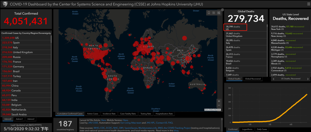 约翰斯·霍普金斯数据截图