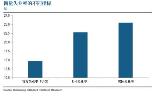中国失业人口数据5月份_中国失业数据