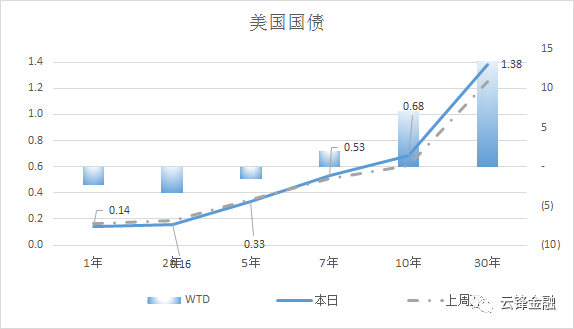 2020年美国第二季度G_美国2020季度gdp(3)