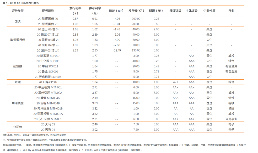 2019到2020年人口增长表格_全国人口普查表格图(3)