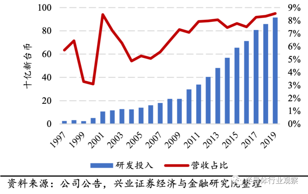 GDP工艺_纸杯工艺(3)