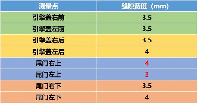 Lab测试:哪吒U的驾驶感觉就像玩游戏,操控不错,刹车是短板