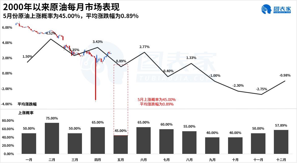 油价什么时候再次上涨 0d4d-itmiwry9894429.jpg