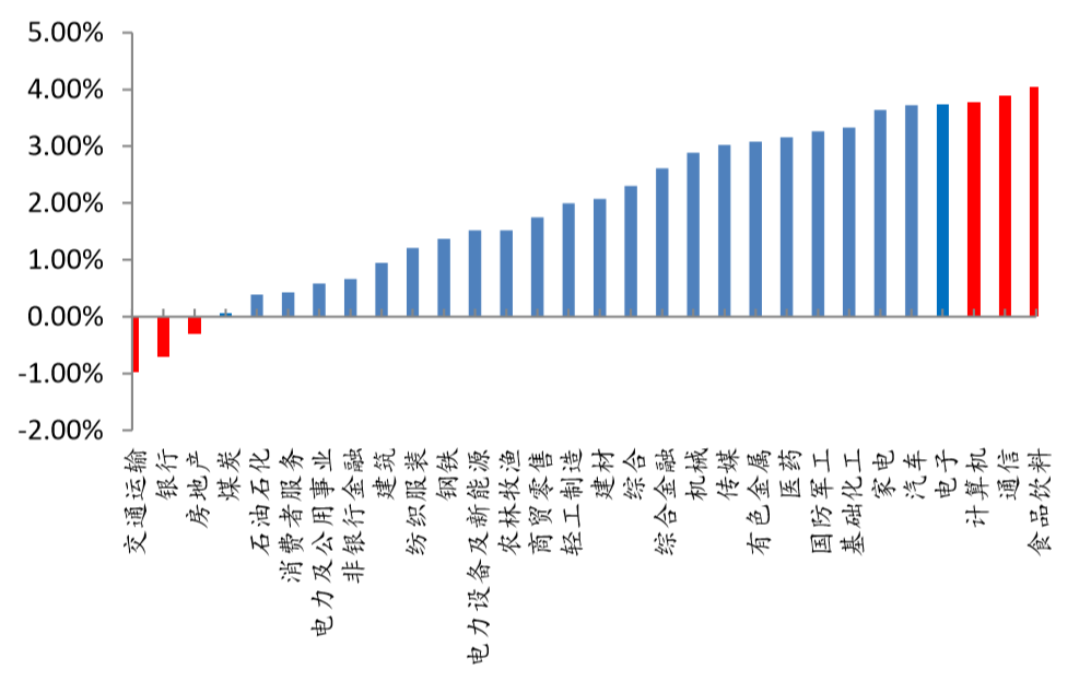 gdp细分指标_中国gdp增长图(3)