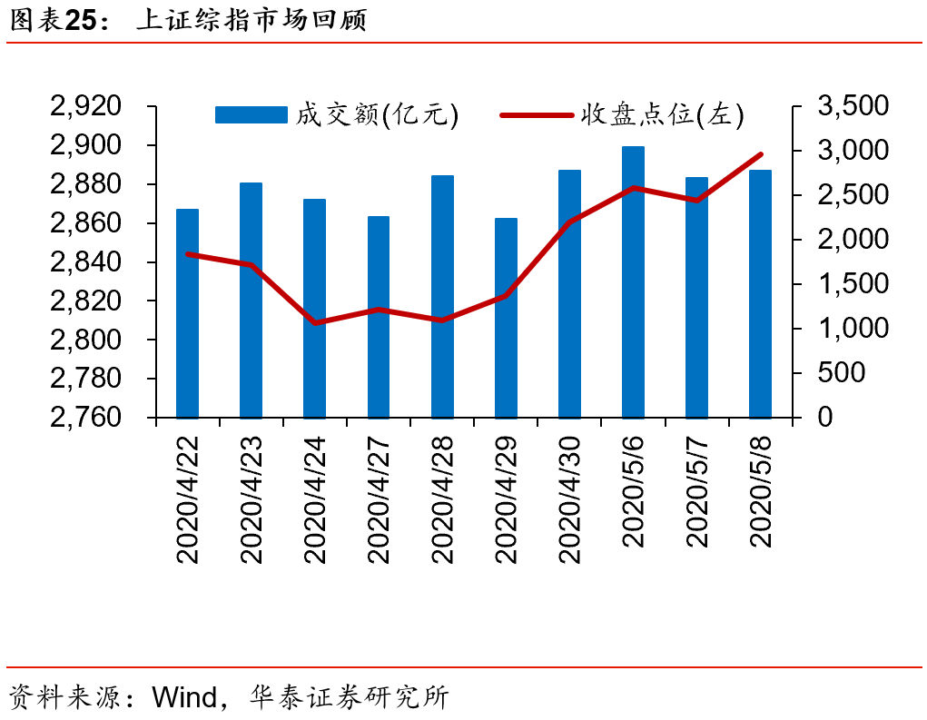 近代清政府的经济总量_近代中国图片(3)