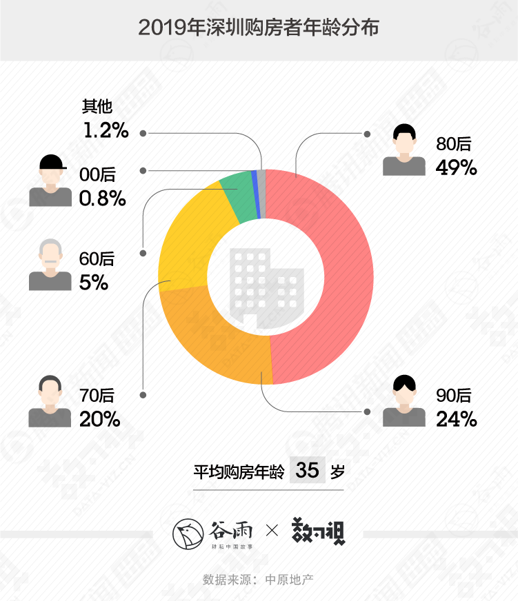 深圳人口组成 来源_深圳人口图片(3)
