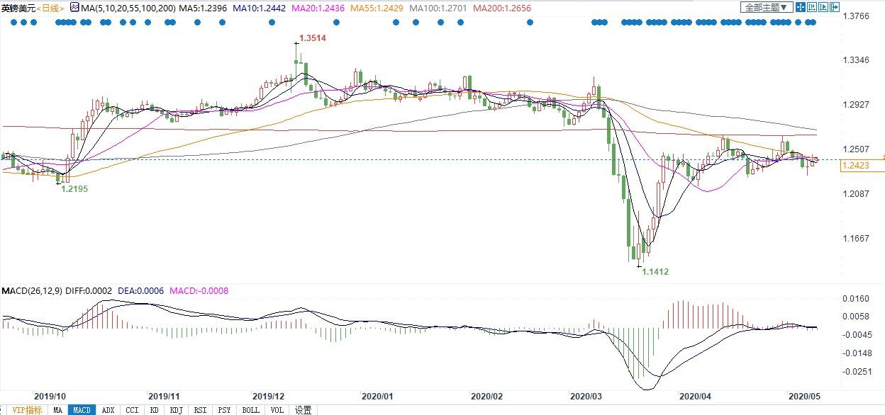 抬头gdp_中国gdp增长图(3)