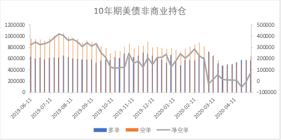 cpi对gdp的影响(3)