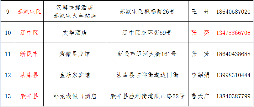 舒兰市人口_康得新败局始末 从 材料界华为 到百亿造假(3)