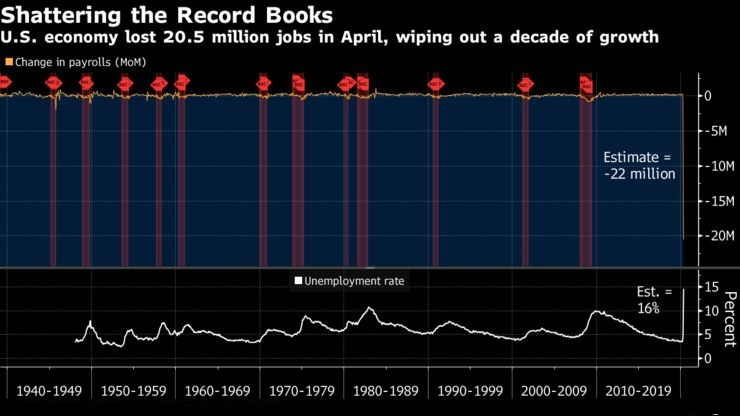 GDP和通货膨胀_通货膨胀和通货紧缩(3)