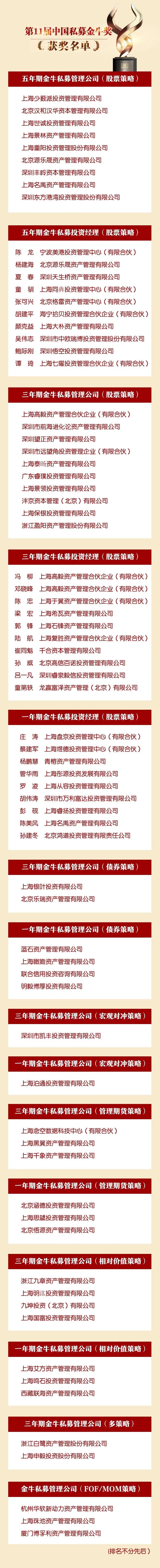 转载：【重磅榜单】私募基金“奥斯卡”奖揭晓！最牛私募基金经理都在这里！五年期金牛私募投资经理跑赢