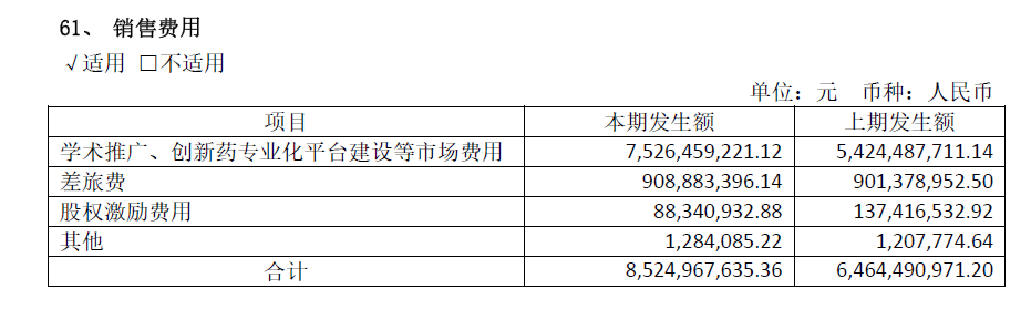 图片来源：恒瑞医药2019年年报截图