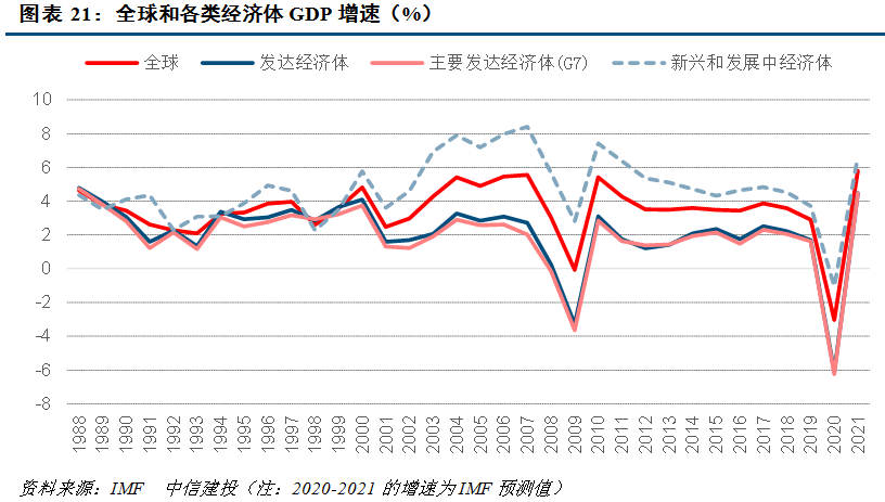 外债增速和GDP_中国gdp增速曲线图(3)