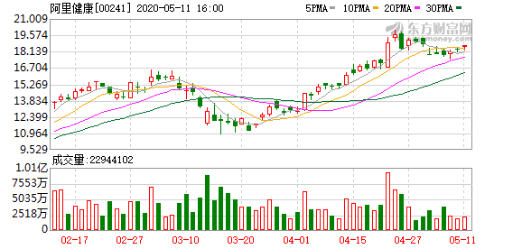 阿里巴巴股价上涨 ee22-itmiwrz0961321.png