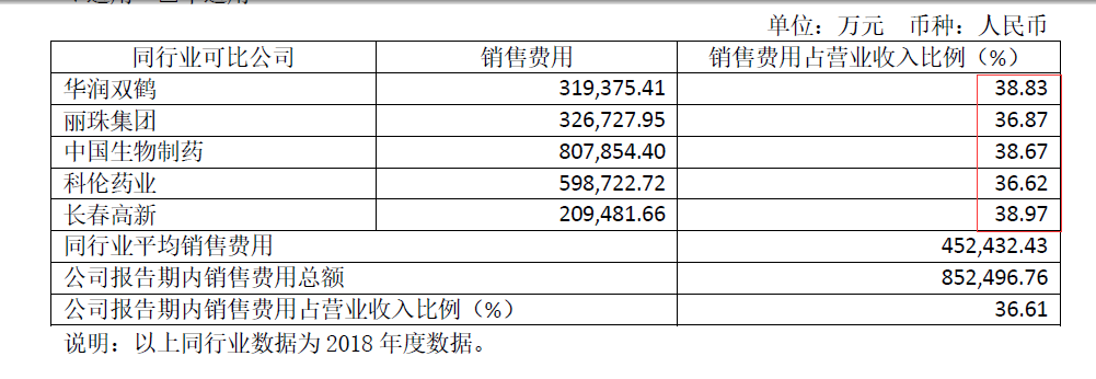 图片来源：恒瑞医药2019年年报截图