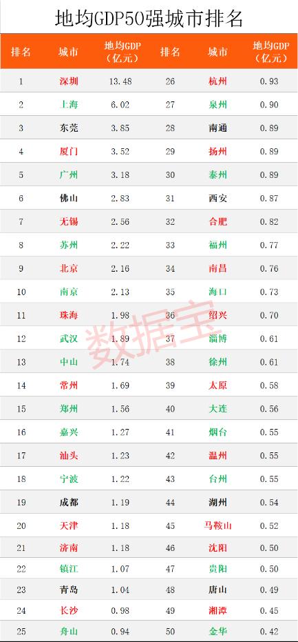 20年广州gdp_2019广东GDP出炉 广州20年翻10倍 附各区历年变化(3)